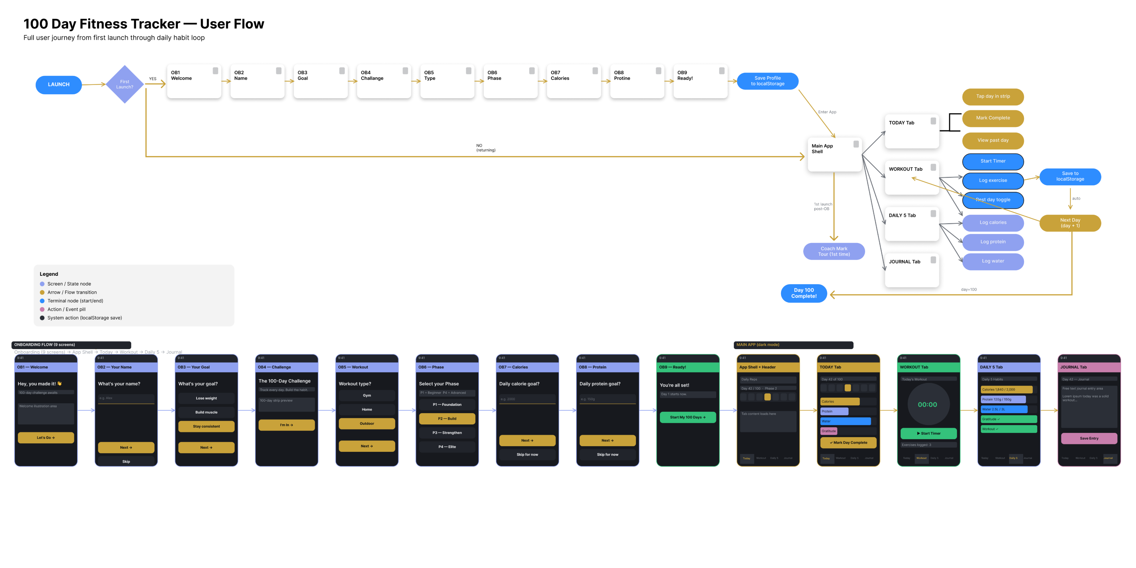 Concept and UX Mapping